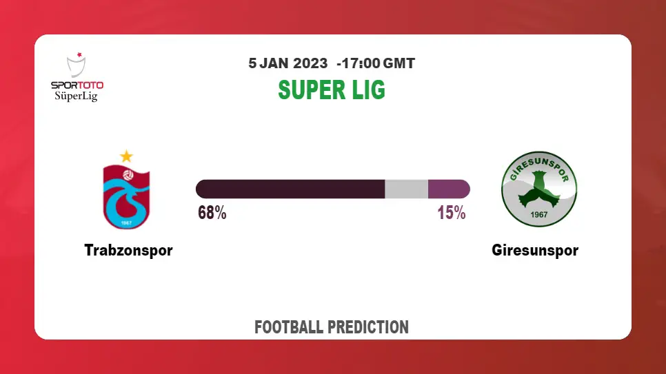 Trabzonspor vs Giresunspor: Super Lig Prediction and Match Preview