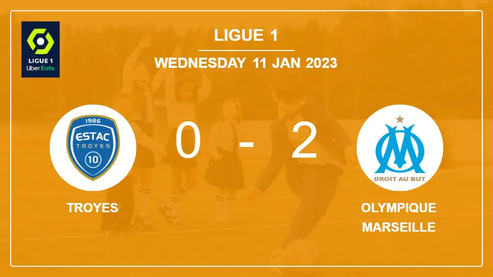 Troyes-vs-Olympique-Marseille-0-2-Ligue-1
