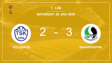 1. Lig: Sakaryaspor prevails over Tuzlaspor after recovering from a 2-1 deficit