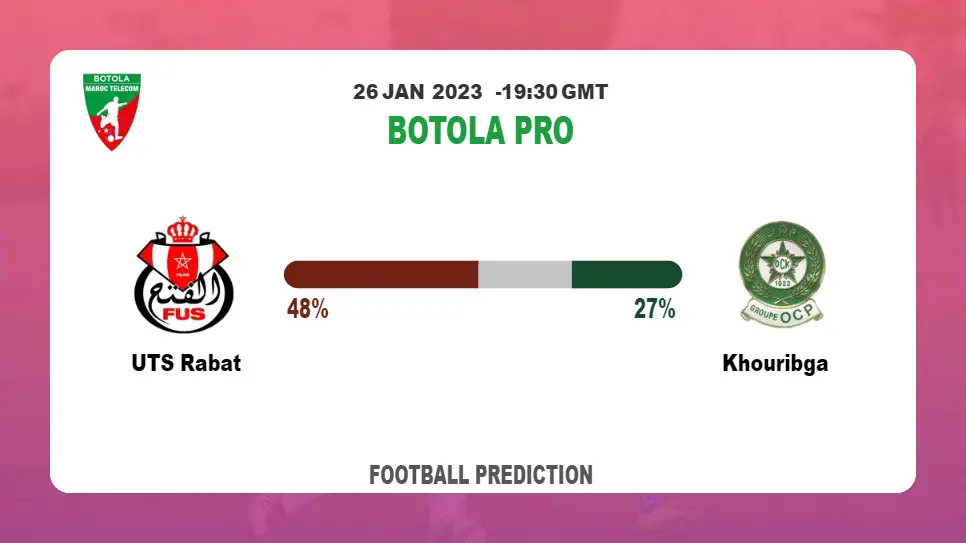 UTS Rabat vs Khouribga: Football Match Prediction today | 26th January 2023