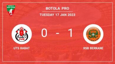 RSB Berkane 1-0 UTS Rabat: defeats 1-0 with a late goal scored by B. El