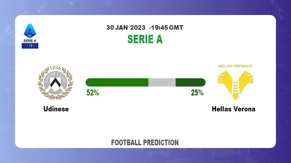 Correct Score Prediction: Udinese vs Hellas Verona Football Tips Today | 30th January 2023