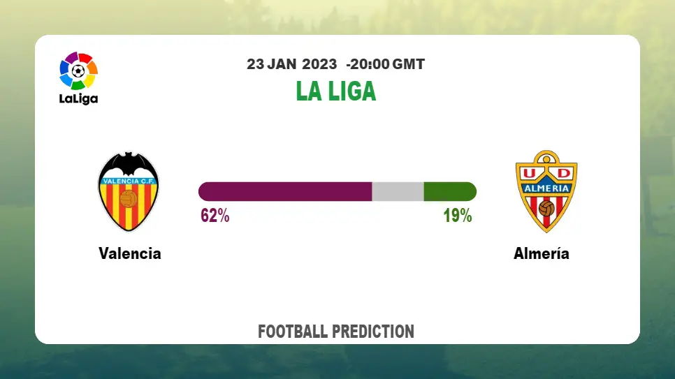 Valencia vs Almería: Football Match Prediction today | 23rd January 2023