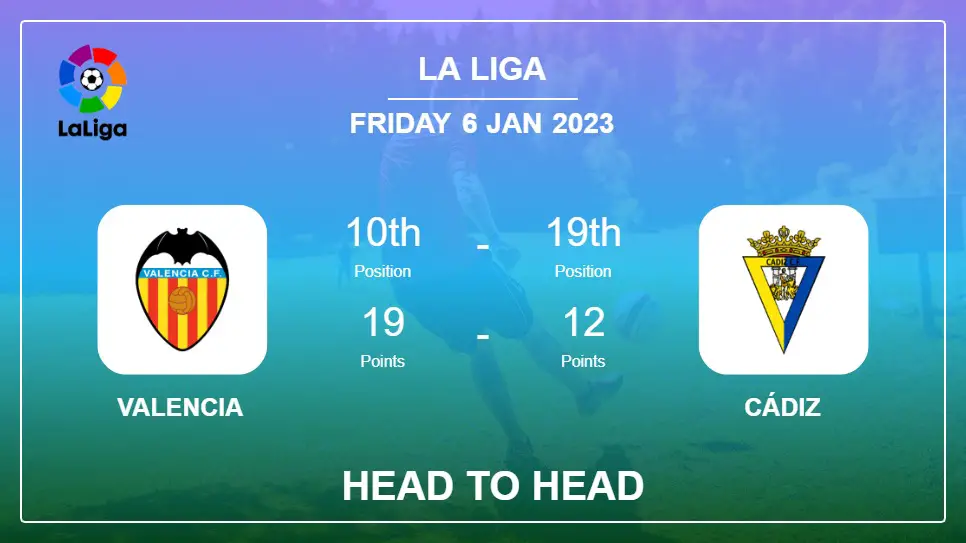 Valencia vs Cádiz: Head to Head, Prediction | Odds 06-01-2023 - La Liga
