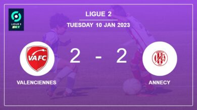 Ligue 2: Valenciennes and Annecy draw 2-2 on Tuesday