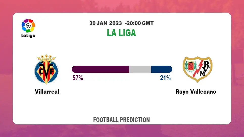 Over 2.5 Prediction: Villarreal vs Rayo Vallecano Football Tips Today | 30th January 2023