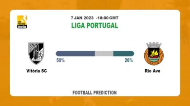 Vitória SC vs Rio Ave: Football Match Prediction tommorrow | 7th January 2023