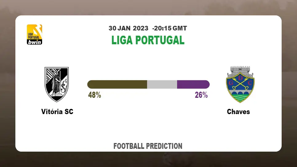 Correct Score Prediction: Vitória SC vs Chaves Football Tips Today | 30th January 2023