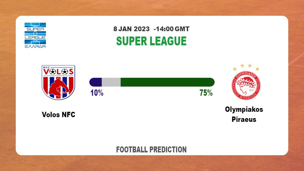 Volos NFC vs Olympiakos Piraeus Prediction and Best Bets | 8th January 2023