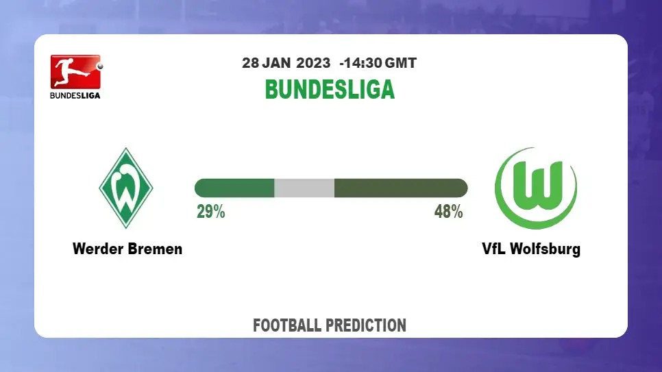 Bundesliga: Werder Bremen vs VfL Wolfsburg Prediction and live-streaming details