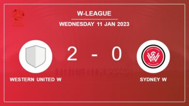 W-League: H. Keane scores a double to give a 2-0 win to Western United W over Sydney W