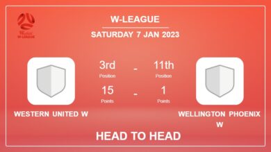 Western United W vs Wellington Phoenix W: Head to Head, Prediction | Odds 07-01-2023 – W-League