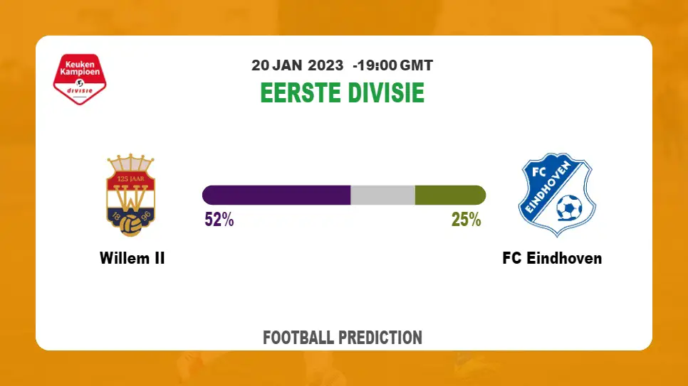 Eerste Divisie Round 21: Willem II vs FC Eindhoven Prediction and time