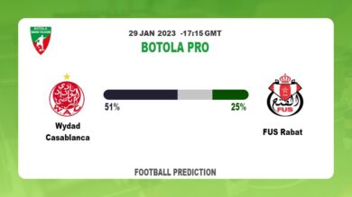 Wydad Casablanca vs FUS Rabat Prediction and Betting Tips | 29th January 2023