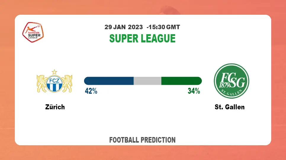 Super League: Zürich vs St. Gallen Prediction and live-streaming details