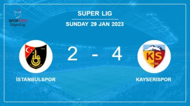 Super Lig: Kayserispor prevails over İstanbulspor after recovering from a 2-1 deficit