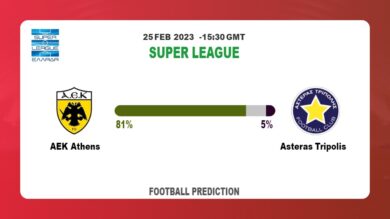 Both Teams To Score Prediction: AEK Athens vs Asteras Tripolis BTTS Tips Today | 25th February 2023