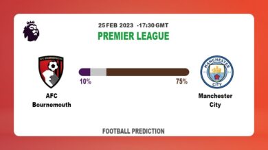 Correct Score Prediction: AFC Bournemouth vs Manchester City Football Tips Today | 25th February 2023