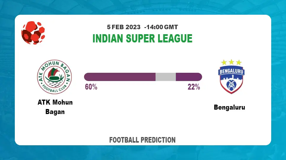 Both Teams To Score Prediction: ATK Mohun Bagan vs Bengaluru BTTS Tips Today | 5th February 2023