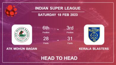 ATK Mohun Bagan vs Kerala Blasters: Head to Head, Prediction | Odds 18-02-2023 – Indian Super League