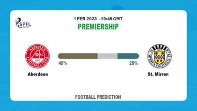 Correct Score Prediction: Aberdeen vs St. Mirren Football Tips Today | 1st February 2023