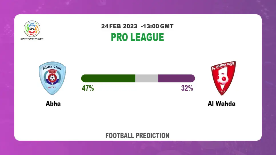 Correct Score Prediction: Abha vs Al Wahda Football Tips Today | 24th February 2023