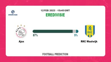 Over 2.5 Prediction: Ajax vs RKC Waalwijk Football Tips Today | 12th February 2023