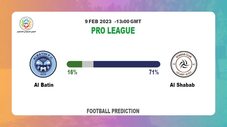 Both Teams To Score Prediction: Al Batin vs Al Shabab BTTS Tips Today | 9th February 2023