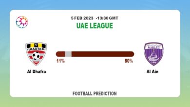 Over 2.5 Prediction: Al Dhafra vs Al Ain Football Tips Today | 5th February 2023