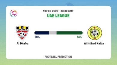 Over 2.5 Prediction: Al Dhafra vs Al Ittihad Kalba Football Tips Today | 10th February 2023