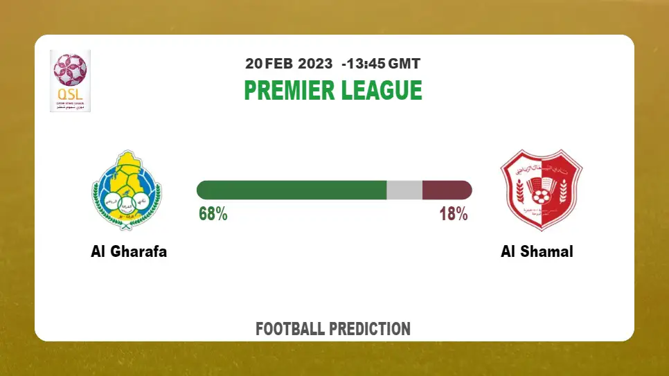 Over 2.5 Prediction: Al Gharafa vs Al Shamal Football Tips Today | 20th February 2023