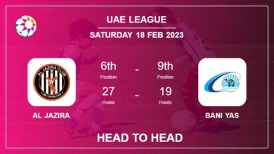 Al Jazira vs Bani Yas: Head to Head stats, Prediction, Statistics – 18-02-2023 – Uae League