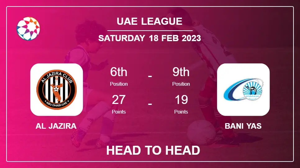 Al Jazira vs Bani Yas: Head to Head stats, Prediction, Statistics - 18-02-2023 - Uae League