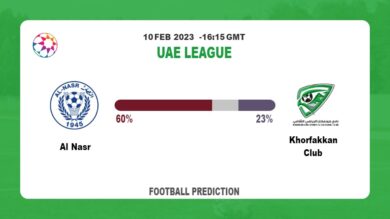 Both Teams To Score Prediction: Al Nasr vs Khorfakkan Club BTTS Tips Today | 10th February 2023