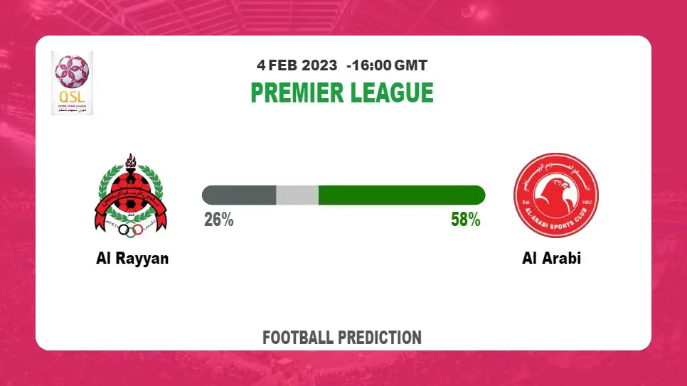 Both Teams To Score Prediction: Al Rayyan vs Al Arabi BTTS Tips Today | 4th February 2023