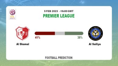 Both Teams To Score Prediction: Al Shamal vs Al Sailiya BTTS Tips Today | 5th February 2023