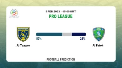Correct Score Prediction: Al Taawon vs Al Fateh Football Tips Today | 9th February 2023