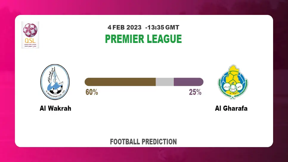 Both Teams To Score Prediction: Al Wakrah vs Al Gharafa BTTS Tips Today | 4th February 2023