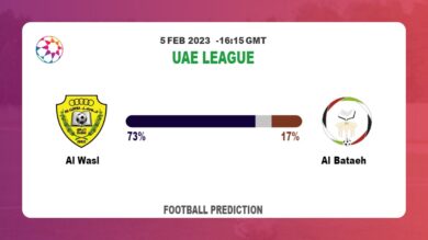 Correct Score Prediction: Al Wasl vs Al Bataeh Football Tips Today | 5th February 2023