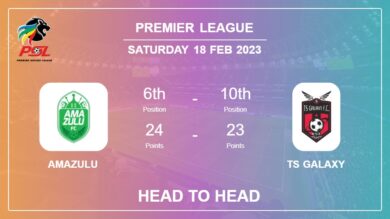 Head to Head stats AmaZulu vs TS Galaxy: Prediction, Odds – 18-02-2023 – Premier League