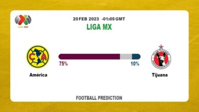 Correct Score Prediction: América vs Tijuana Football Tips Today | 20th February 2023
