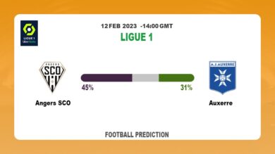 Over 2.5 Prediction: Angers SCO vs Auxerre Football Tips Today | 12th February 2023