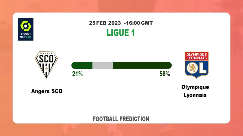 Over 2.5 Prediction: Angers SCO vs Olympique Lyonnais Football Tips Today | 25th February 2023