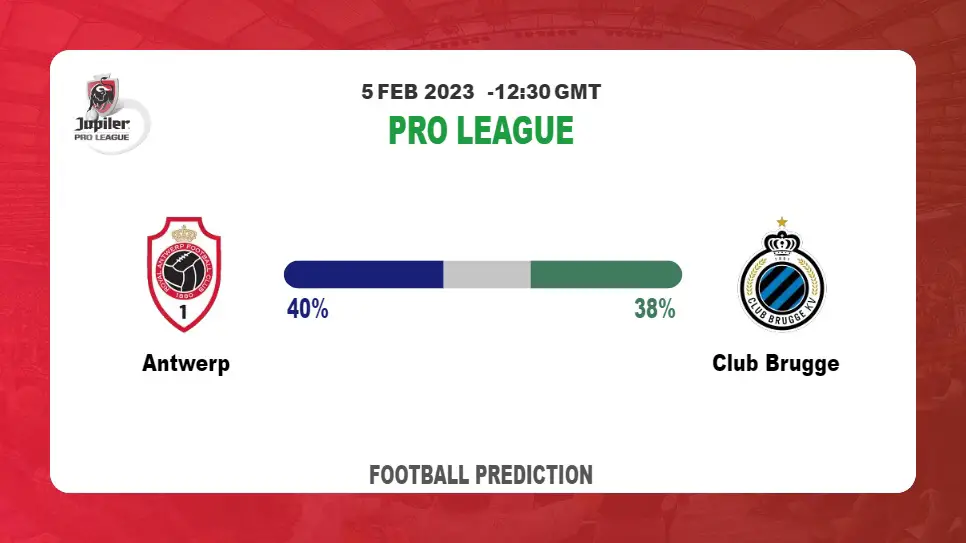Both Teams To Score Prediction: Antwerp vs Club Brugge BTTS Tips Today | 5th February 2023