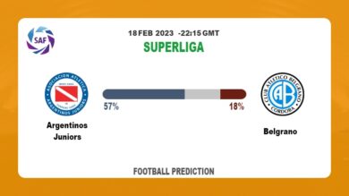 Correct Score Prediction: Argentinos Juniors vs Belgrano Football Tips Today | 18th February 2023