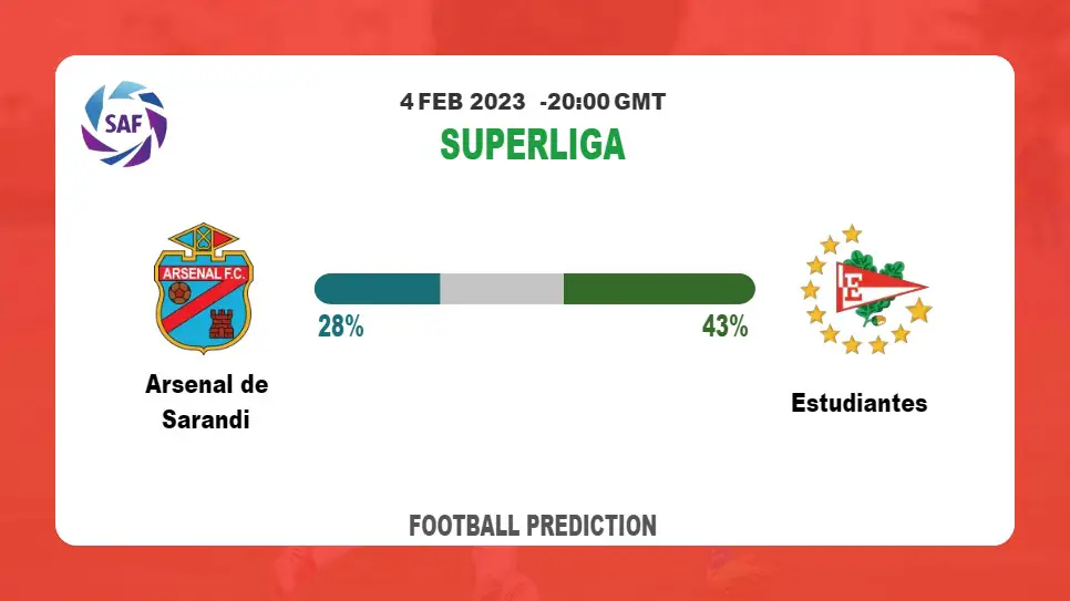 Correct Score Prediction: Arsenal de Sarandi vs Estudiantes Football Tips Today | 4th February 2023