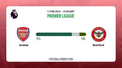 Both Teams To Score Prediction: Arsenal vs Brentford BTTS Tips Today | 11th February 2023