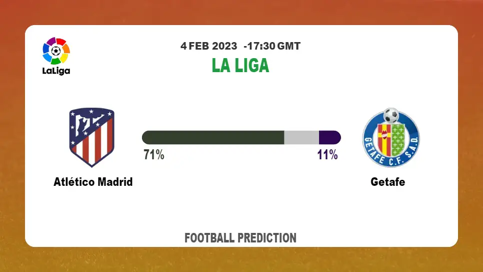 Both Teams To Score Prediction: Atlético Madrid vs Getafe BTTS Tips Today | 4th February 2023