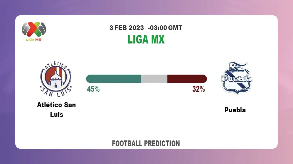 Both Teams To Score Prediction: Atlético San Luis vs Puebla BTTS Tips Today | 3rd February 2023