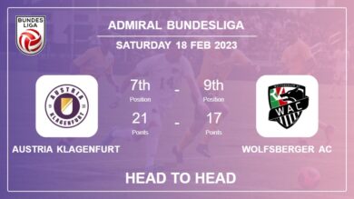 Head to Head stats Austria Klagenfurt vs Wolfsberger AC: Prediction, Odds – 18-02-2023 – Admiral Bundesliga